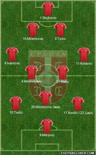 Serbia Formation 2018