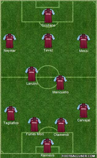 West Ham United Formation 2018