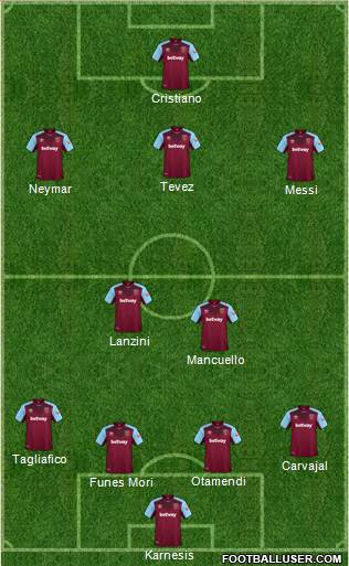 West Ham United Formation 2018