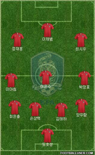 South Korea Formation 2018