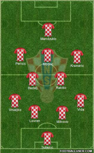 Croatia Formation 2018