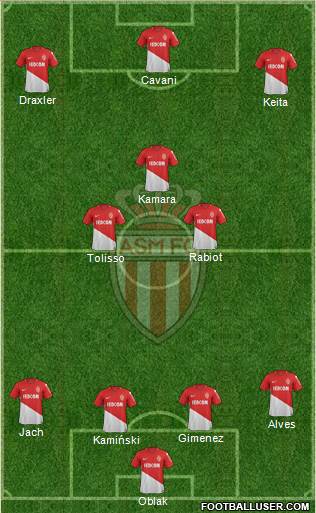 AS Monaco FC Formation 2018