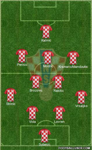 Croatia Formation 2018