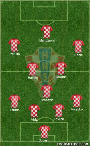 Croatia Formation 2018