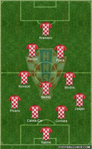 Croatia Formation 2018