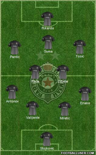 FK Partizan Beograd Formation 2018