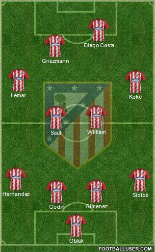 C. Atlético Madrid S.A.D. Formation 2018