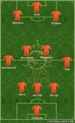 Holland Formation 2018