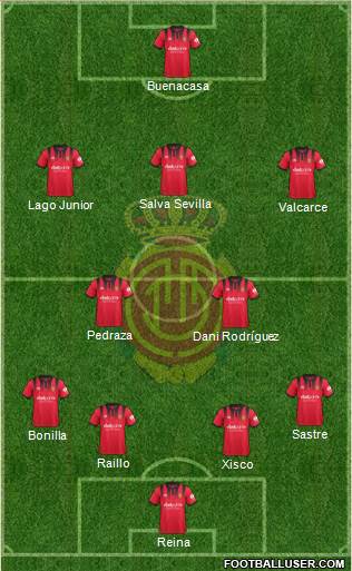 R.C.D. Mallorca S.A.D. Formation 2018