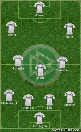 Germany Formation 2018