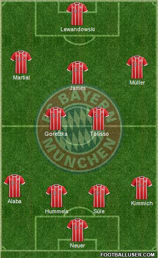 FC Bayern München Formation 2018