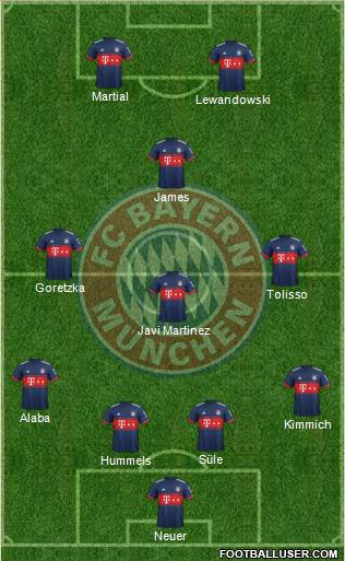 FC Bayern München Formation 2018