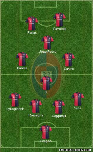 Cagliari Formation 2018