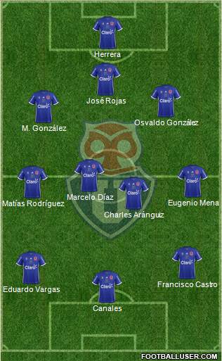 CF Universidad de Chile Formation 2018