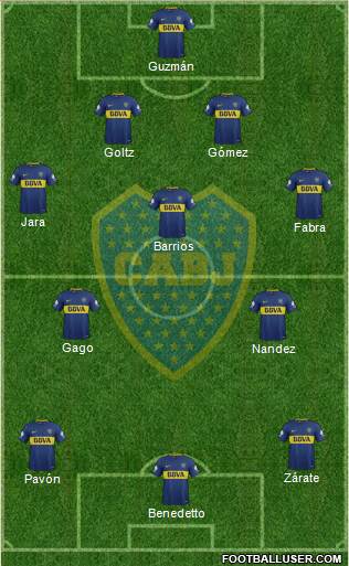 Boca Juniors Formation 2018