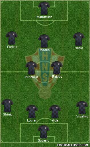 Croatia Formation 2018