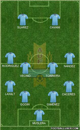 Uruguay Formation 2018