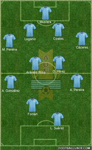 Uruguay Formation 2018