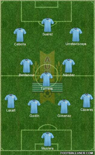 Uruguay Formation 2018