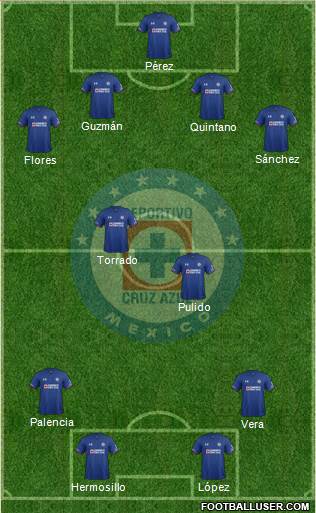 Club Deportivo Cruz Azul Formation 2018