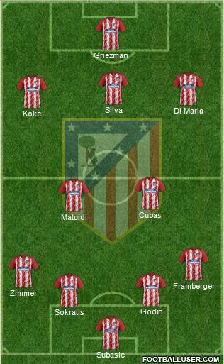 Atlético Madrid B Formation 2018