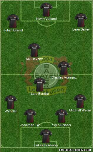 Bayer 04 Leverkusen Formation 2018