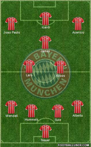 FC Bayern München Formation 2018