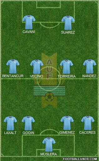 Uruguay Formation 2018