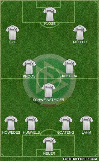 Germany Formation 2018