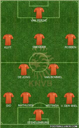 Holland Formation 2018