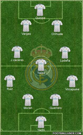 R. Madrid Castilla Formation 2018