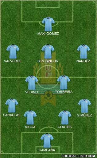 Uruguay Formation 2018