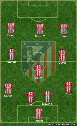 Atlético Madrid B Formation 2018