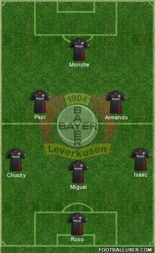 Bayer 04 Leverkusen Formation 2018