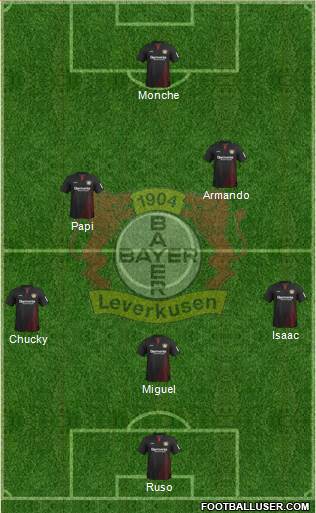 Bayer 04 Leverkusen Formation 2018