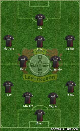 Bayer 04 Leverkusen Formation 2018