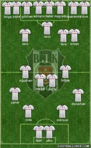 Besiktas JK Formation 2018