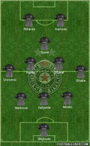 FK Partizan Beograd Formation 2018