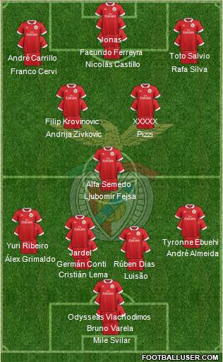 Sport Lisboa e Benfica - SAD Formation 2018