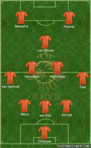 Holland Formation 2018