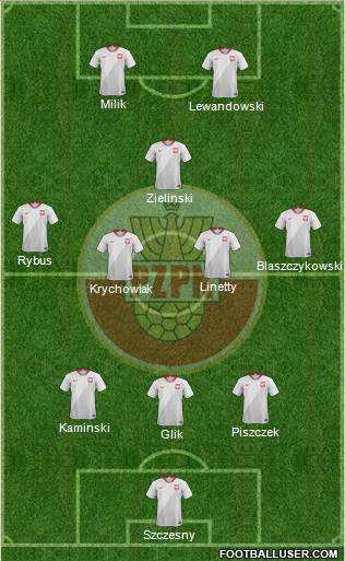 Poland Formation 2018