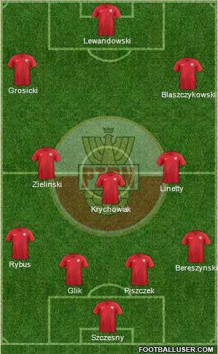 Poland Formation 2018