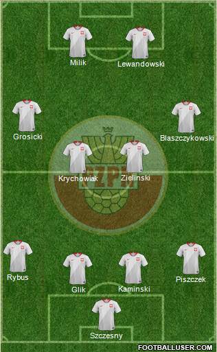 Poland Formation 2018