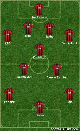 AFC Bournemouth Formation 2018