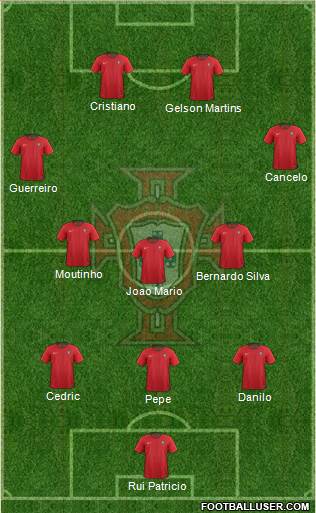 Portugal Formation 2018