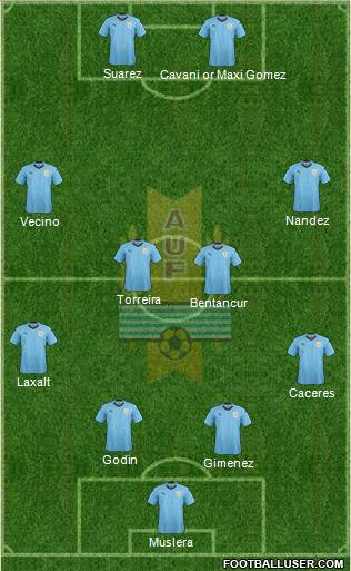 Uruguay Formation 2018