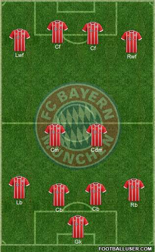 FC Bayern München Formation 2018