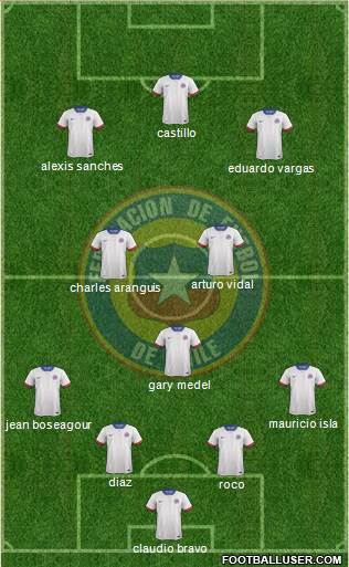 Chile Formation 2018