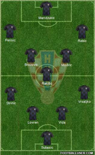 Croatia Formation 2018