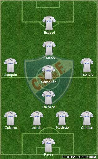 Club Nacional de Football Formation 2018